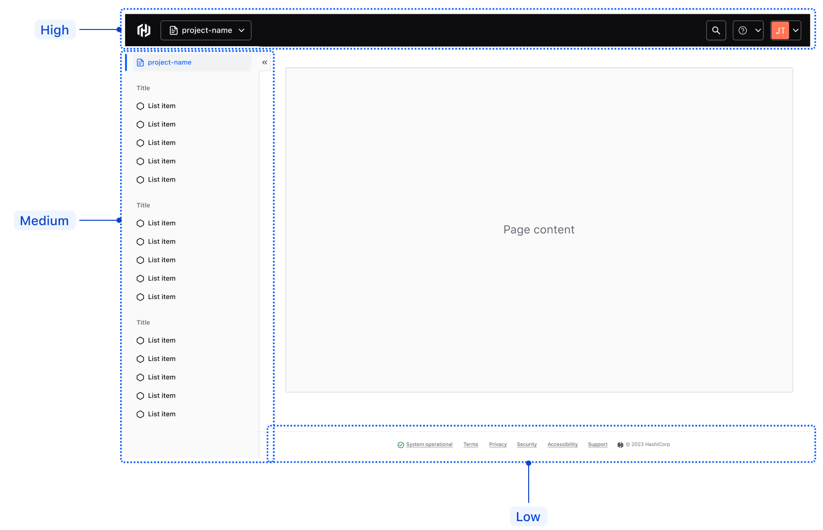 Example of the hierarchy of navigation elements